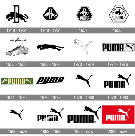 history of puma products.